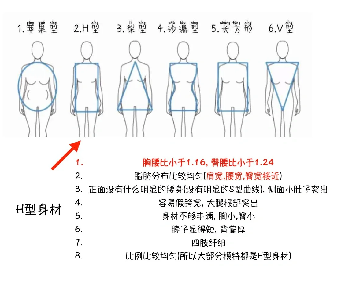 H型身材怎么穿好看（身材优劣势分析）