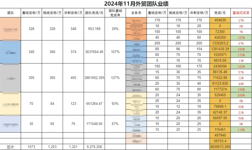 建议女孩们都做外贸，11月到手提成5.8W