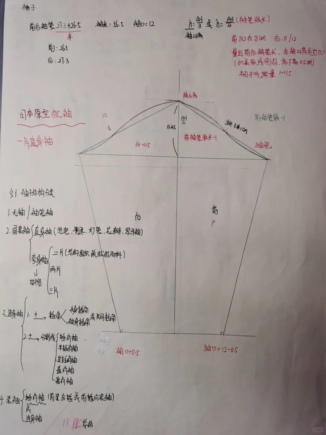 花费过万，我的私藏