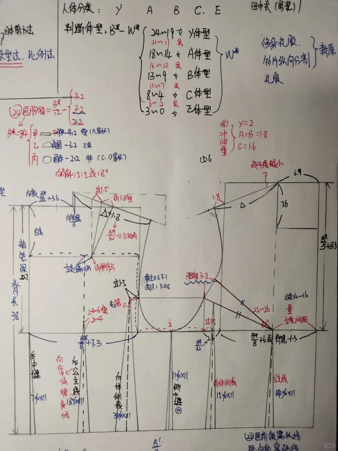 花费过万，我的私藏