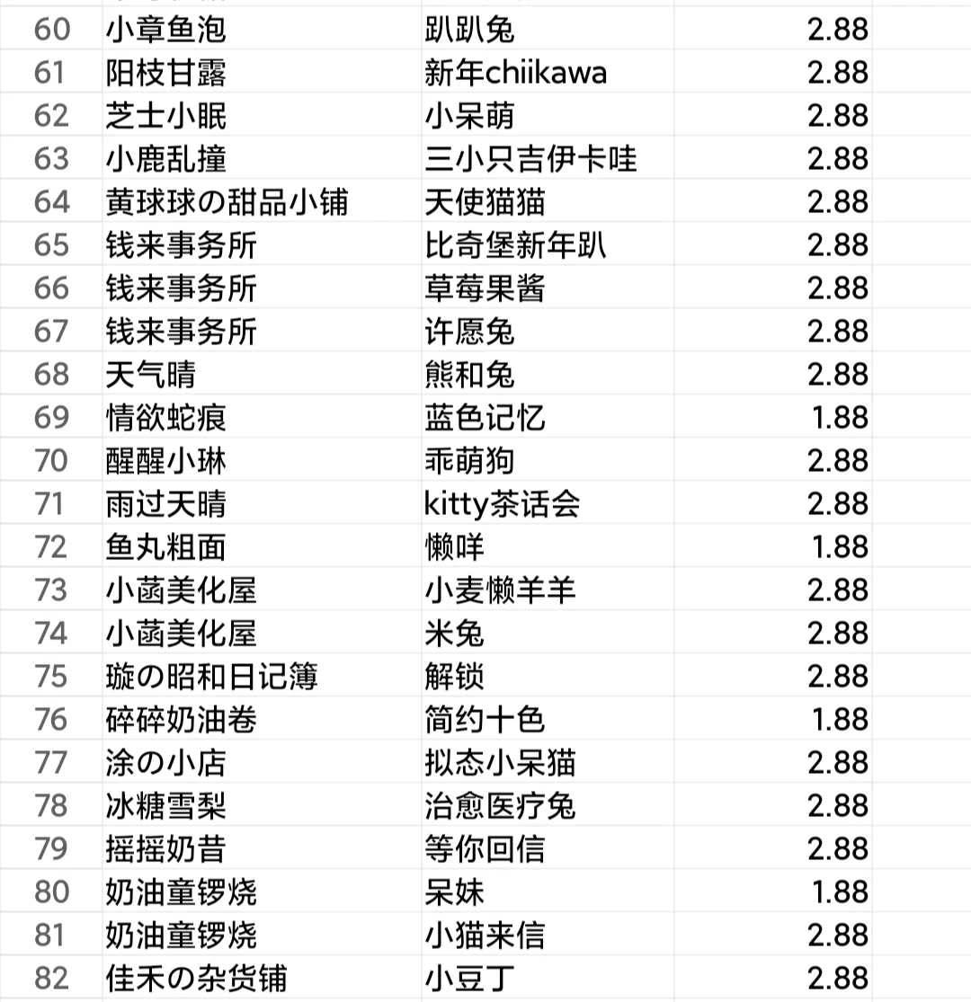 甜萝新年浮力