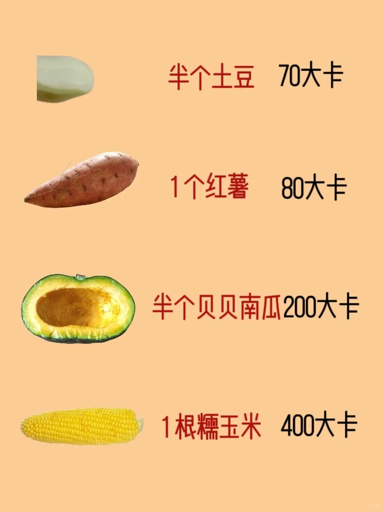 一眼算出食物热量