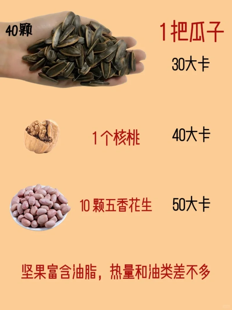 一眼算出食物热量