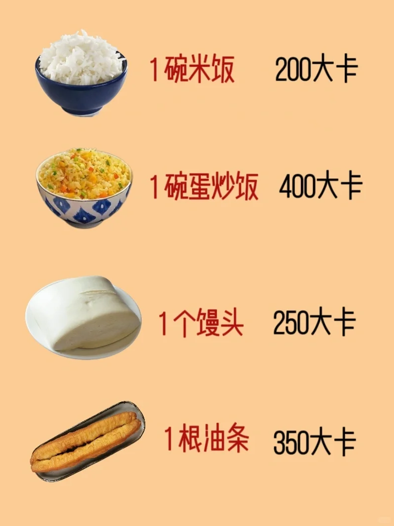 一眼算出食物热量