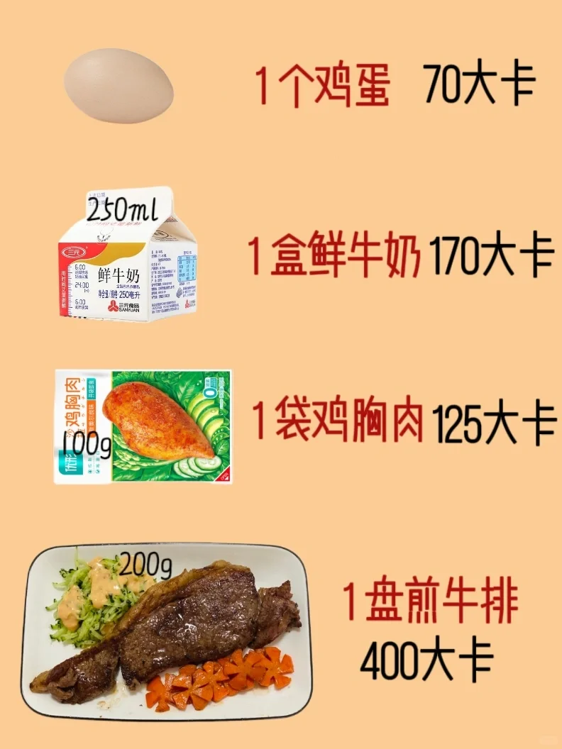 一眼算出食物热量