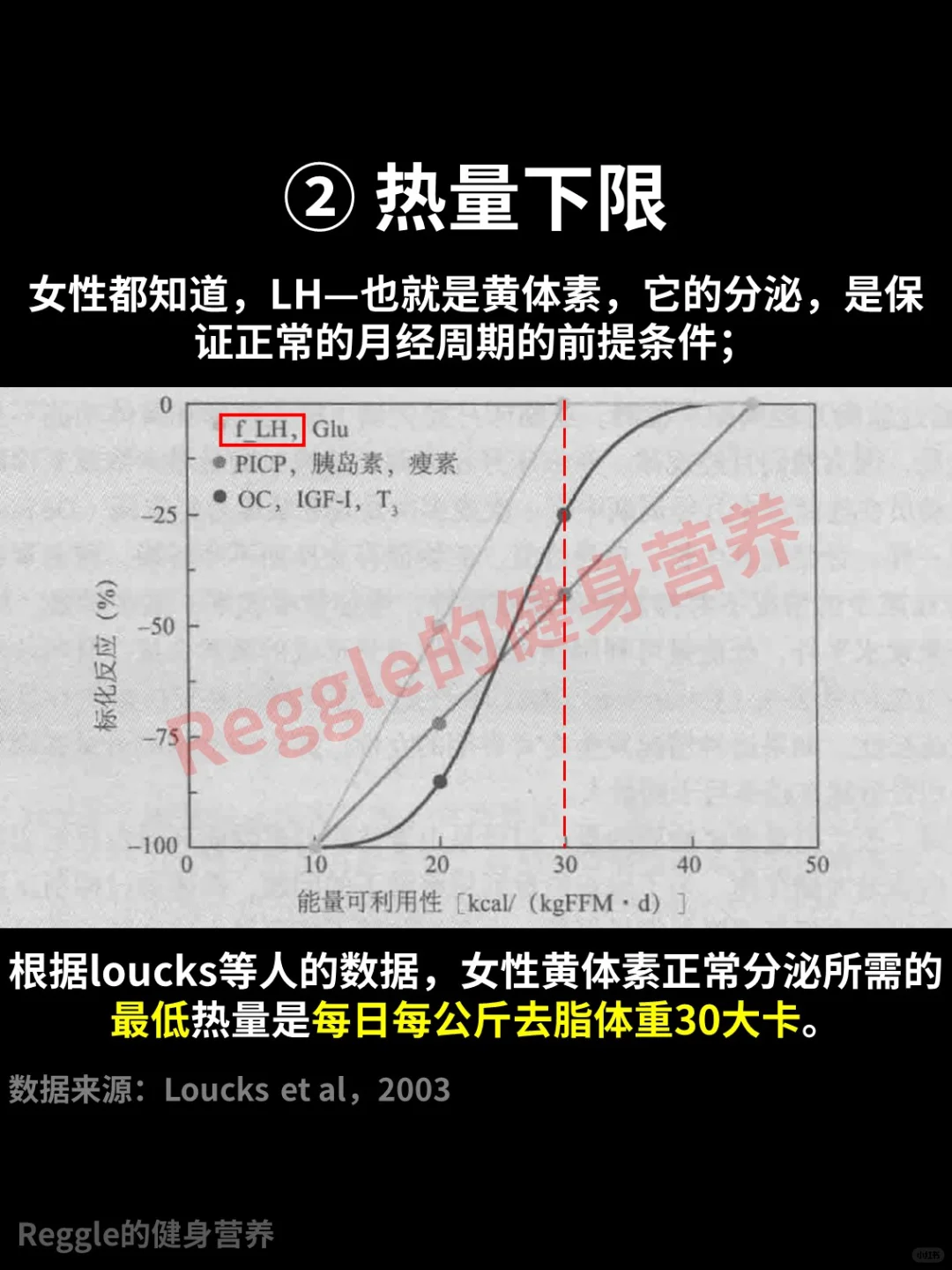 养姨妈所需的总热量和体重值是多少？