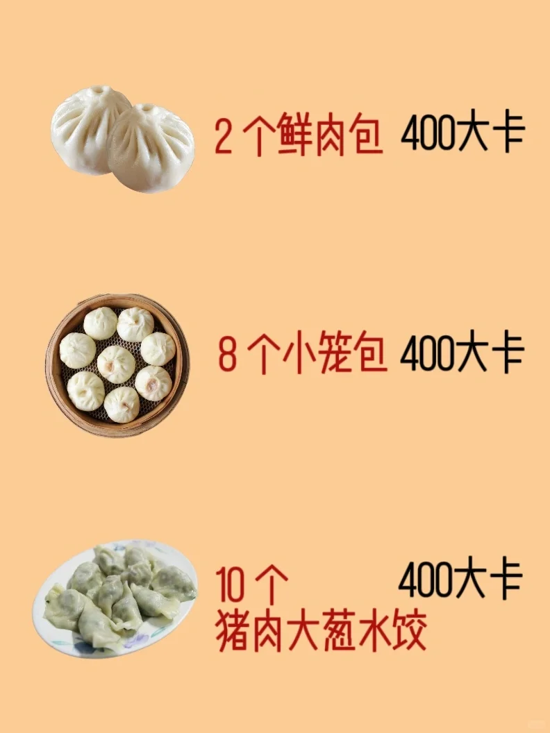 一眼算出食物热量