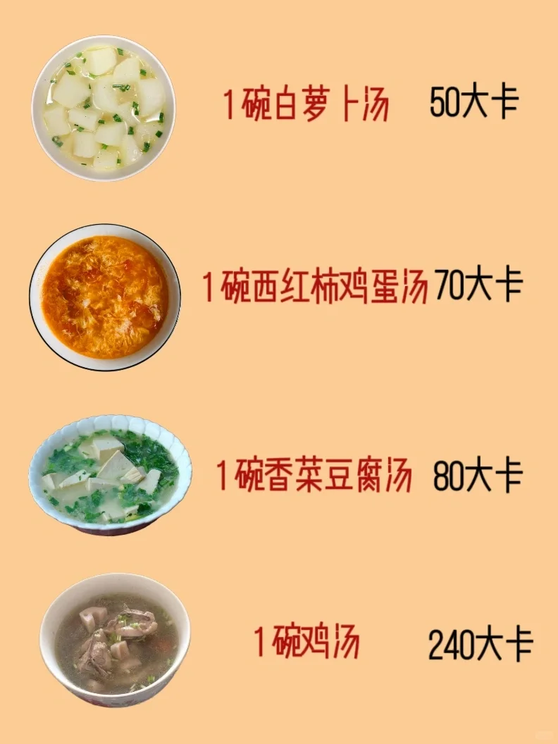 一眼算出食物热量