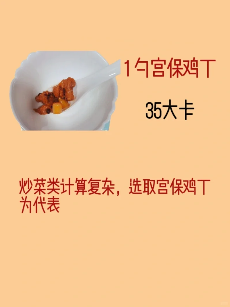 一眼算出食物热量