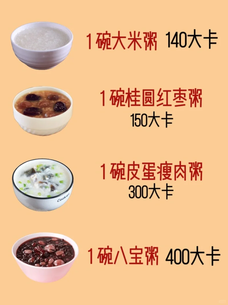 一眼算出食物热量