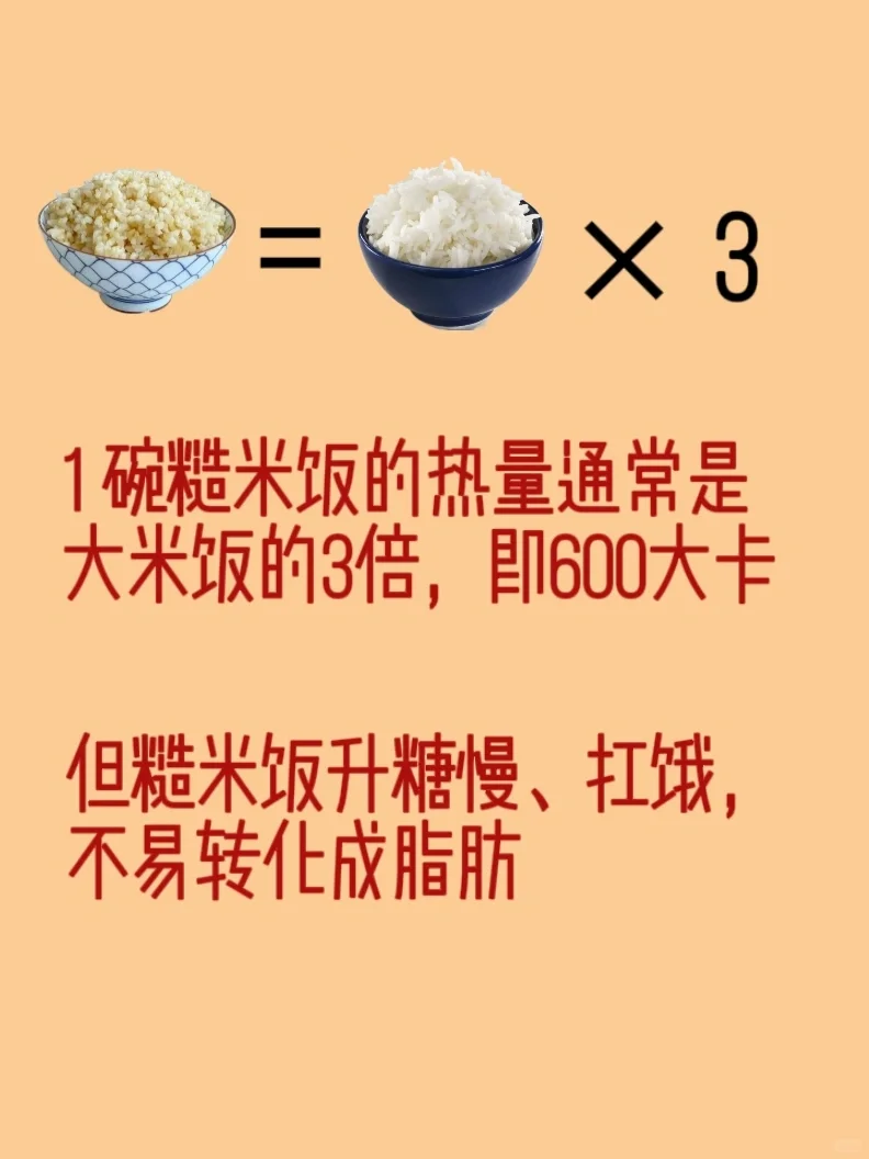 一眼算出食物热量