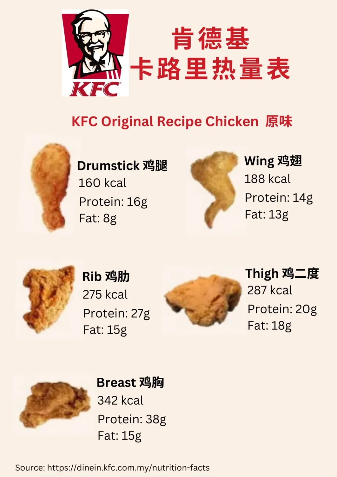 ??KFC减脂期热量攻略选对食物不长肉