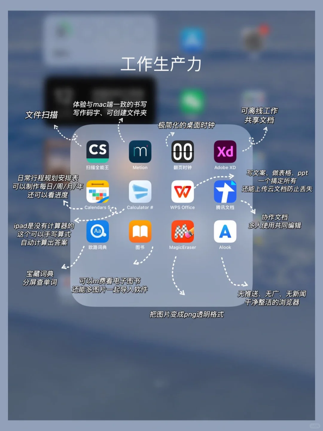 打造学习型ipad｜实用App清单&配件