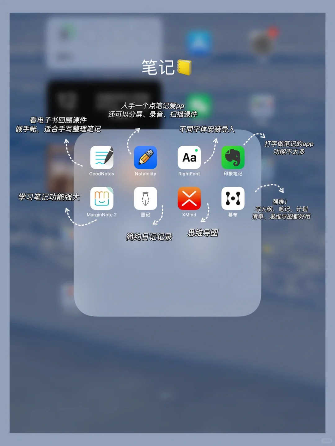 打造学习型ipad｜实用App清单&配件