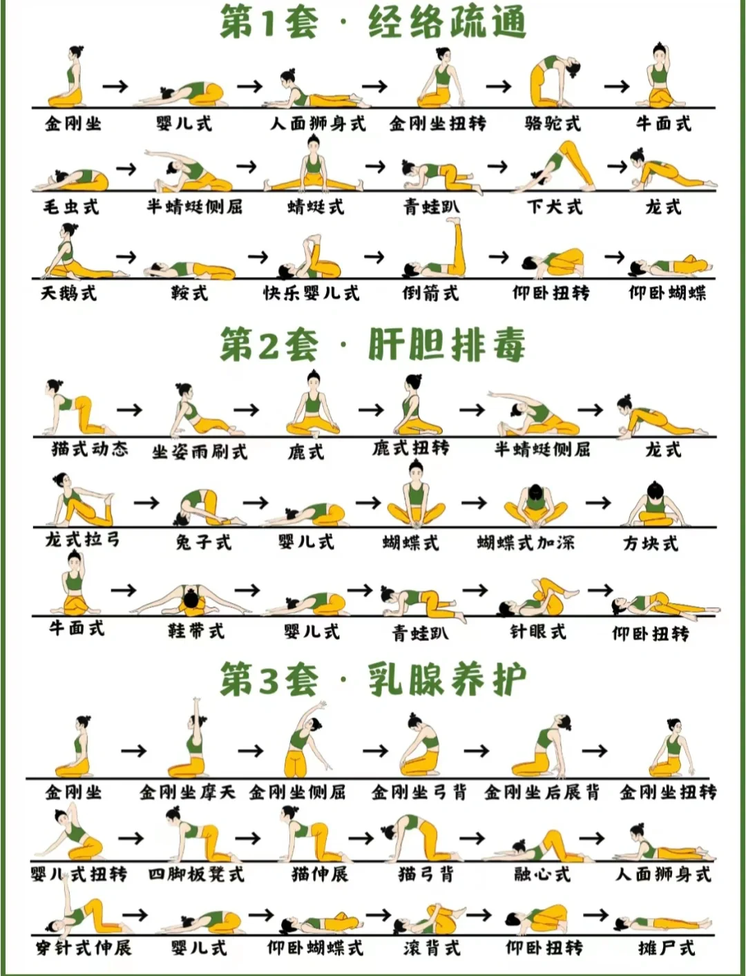 3套阴瑜伽小人图排课【附口令】