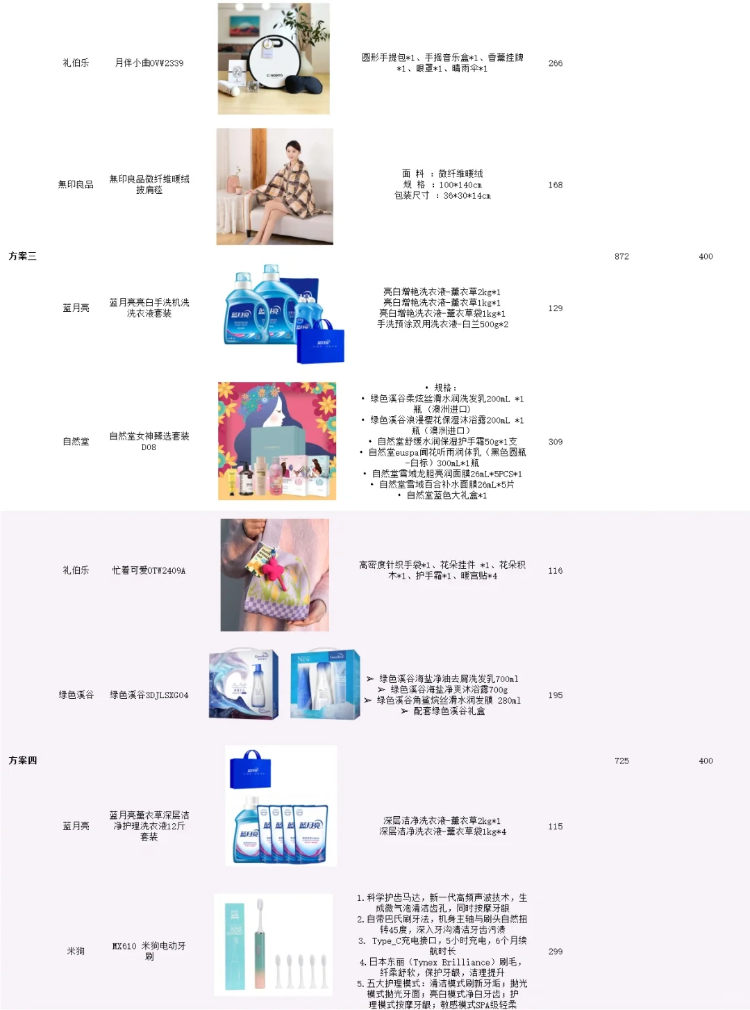 感谢网友?女神节员工礼品采购还得看这篇‼️