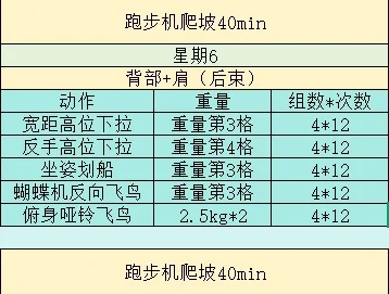 企图告诉所有女孩开始健身不难