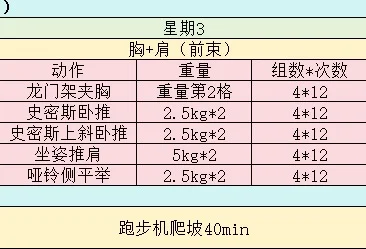 企图告诉所有女孩开始健身不难