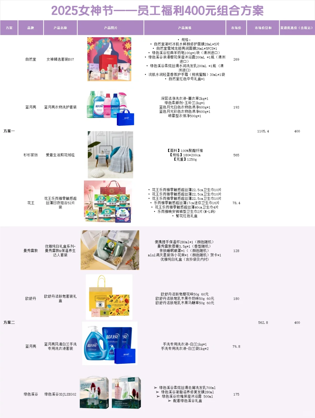 感谢网友?女神节员工礼品采购还得看这篇‼️