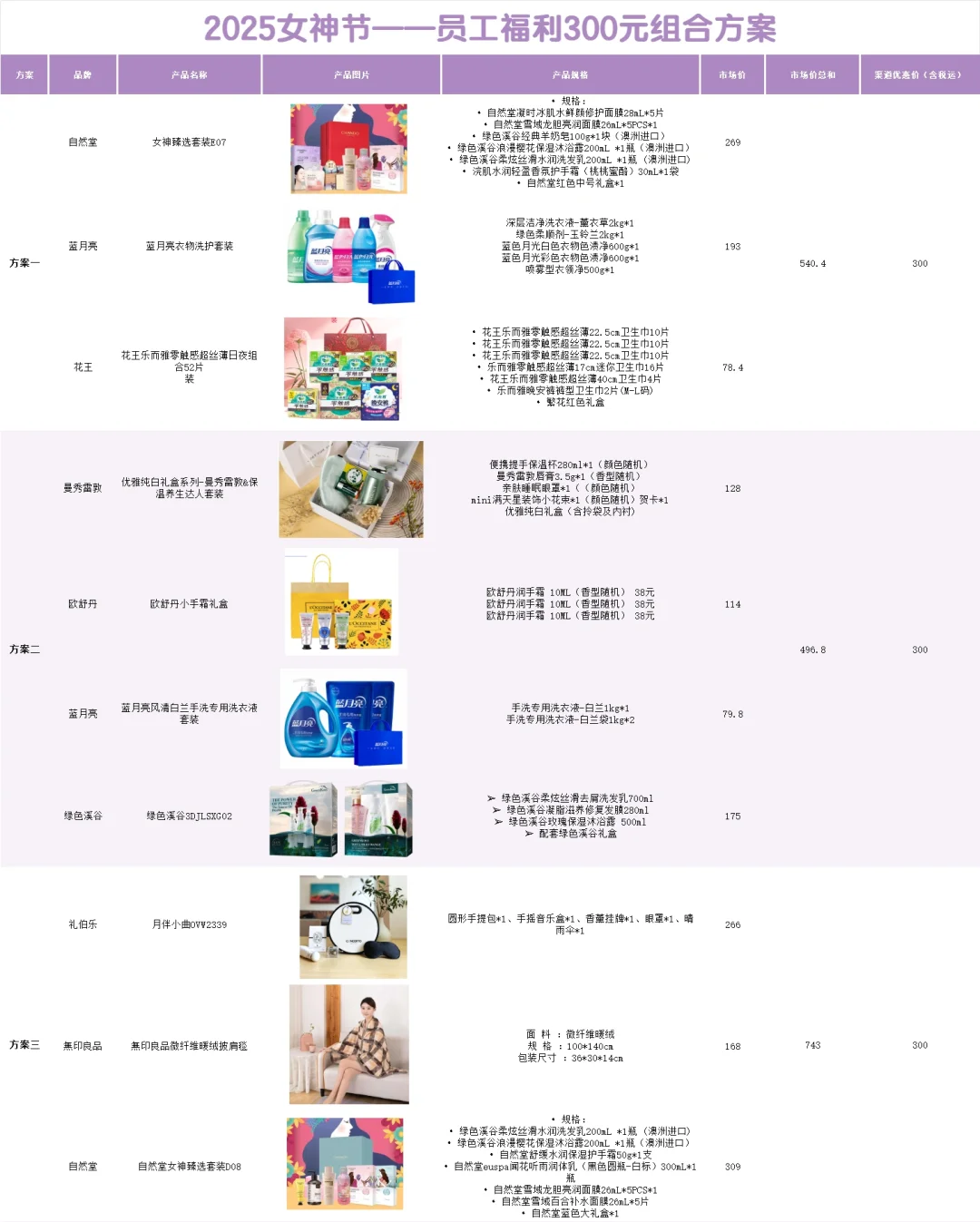 感谢网友?女神节员工礼品采购还得看这篇‼️