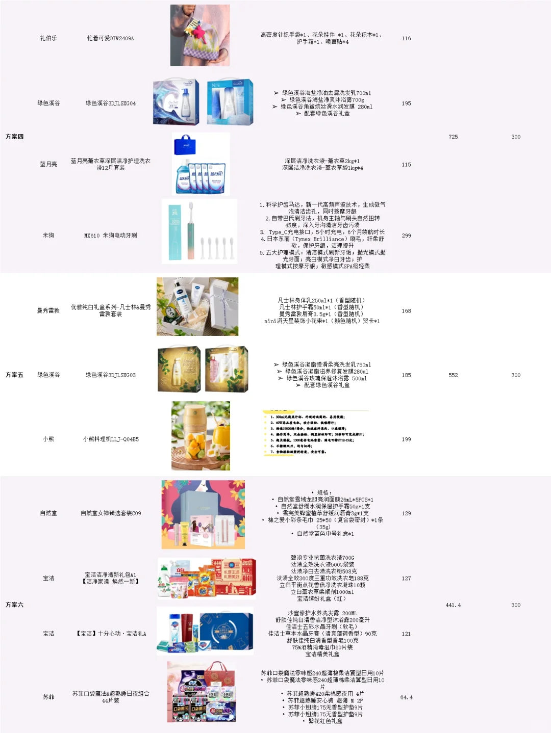 感谢网友?女神节员工礼品采购还得看这篇‼️