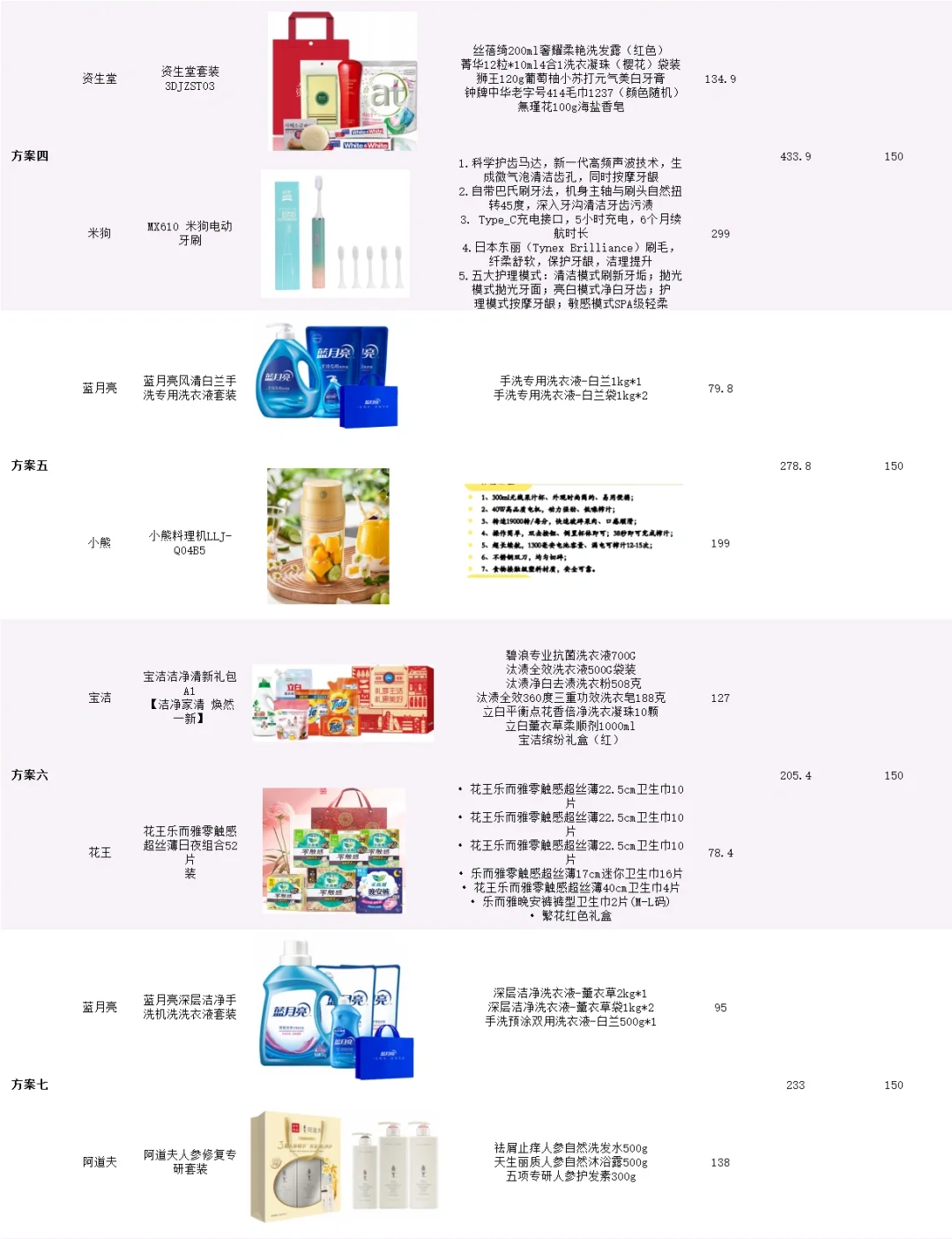 感谢网友?女神节员工礼品采购还得看这篇‼️