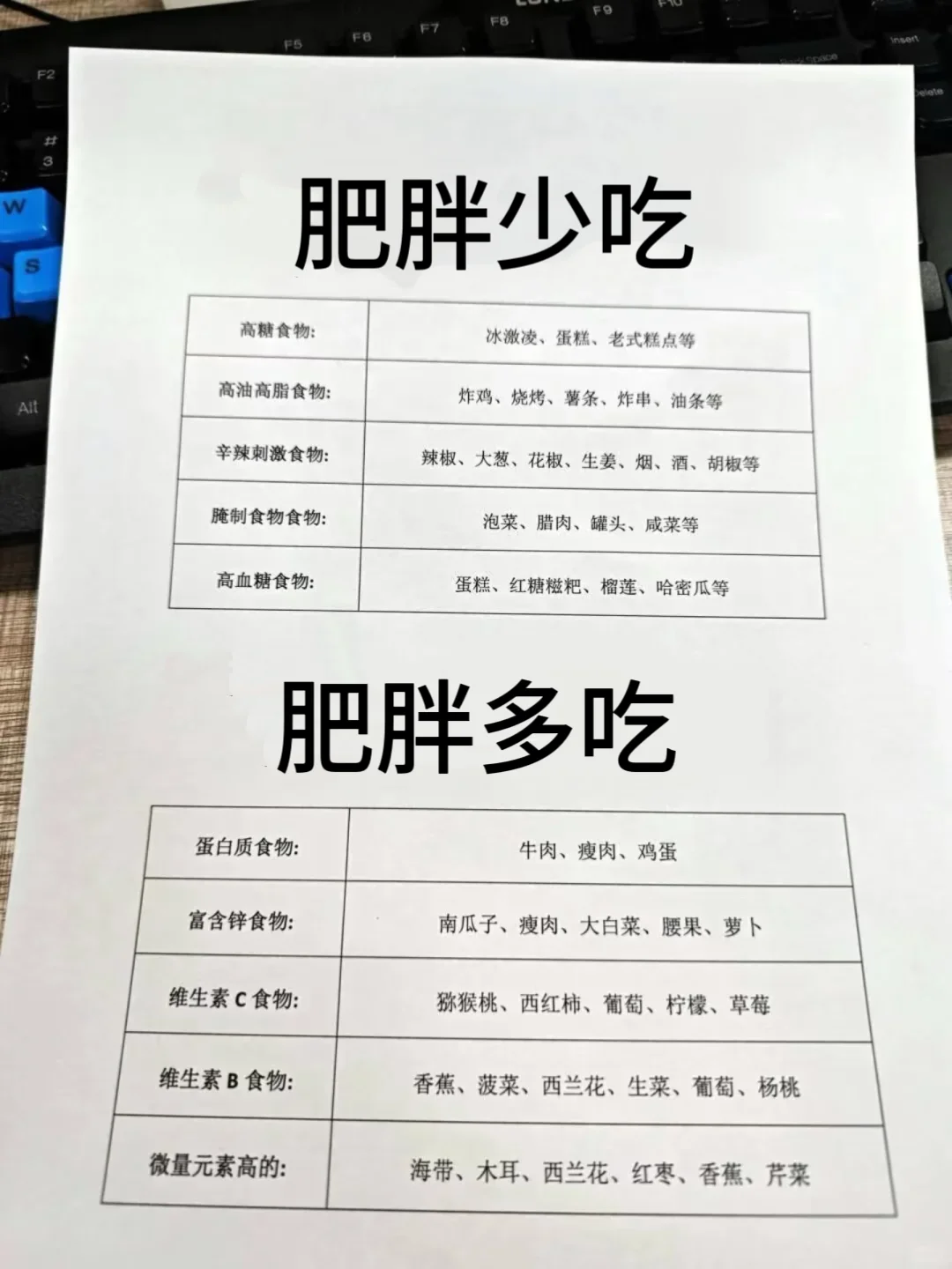 肥胖多吃少吃赶紧收藏！不删！！