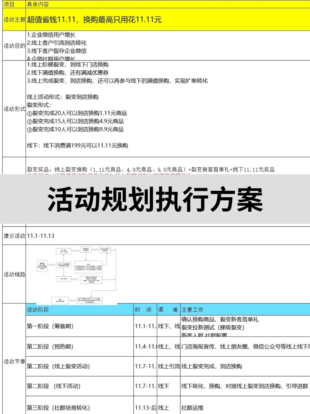 ?震惊500+私域运营SOP❗竟然能如此详细