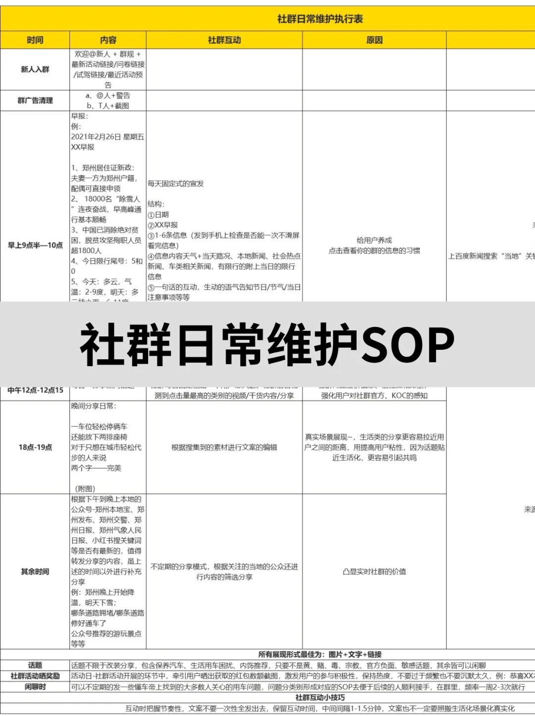 ?震惊500+私域运营SOP❗竟然能如此详细