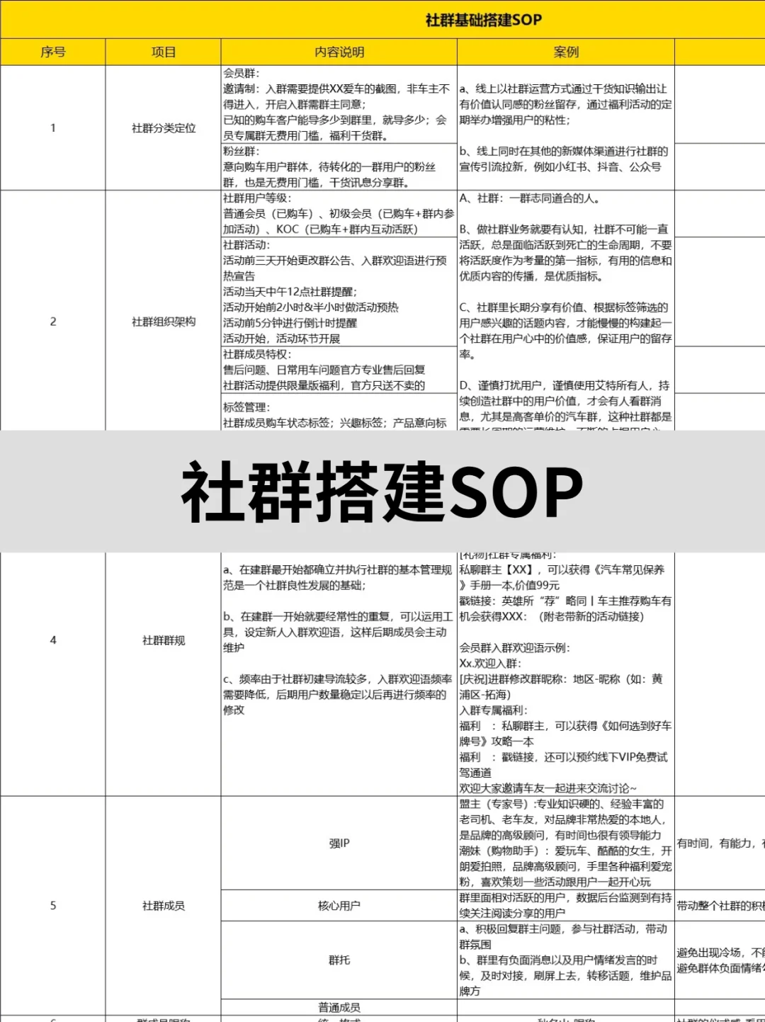 ?震惊500+私域运营SOP❗竟然能如此详细