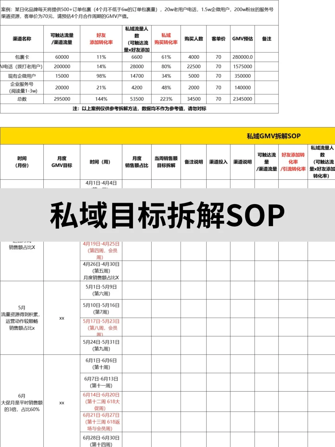 ?震惊500+私域运营SOP❗竟然能如此详细