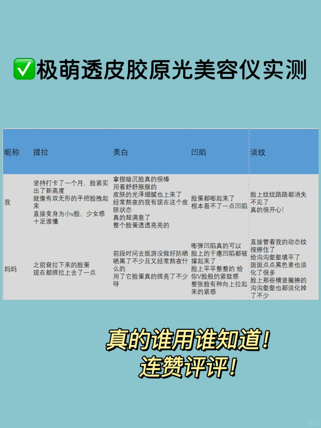 美容仪测评！28天打卡实测说点真话....