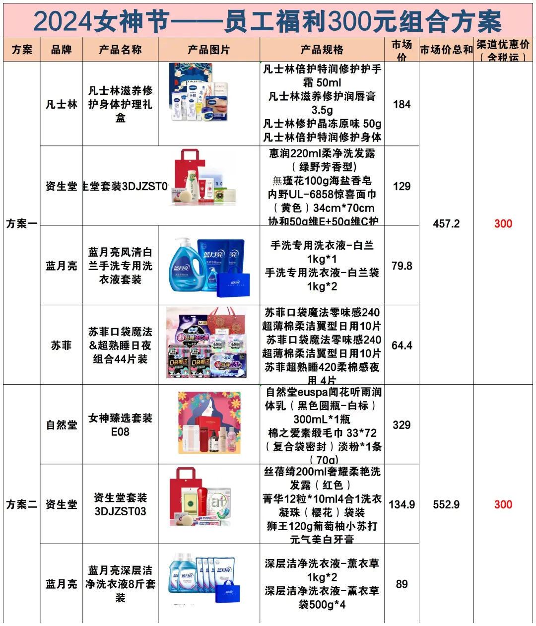 吹爆这篇女神节礼品采购清单还不快码住‼️