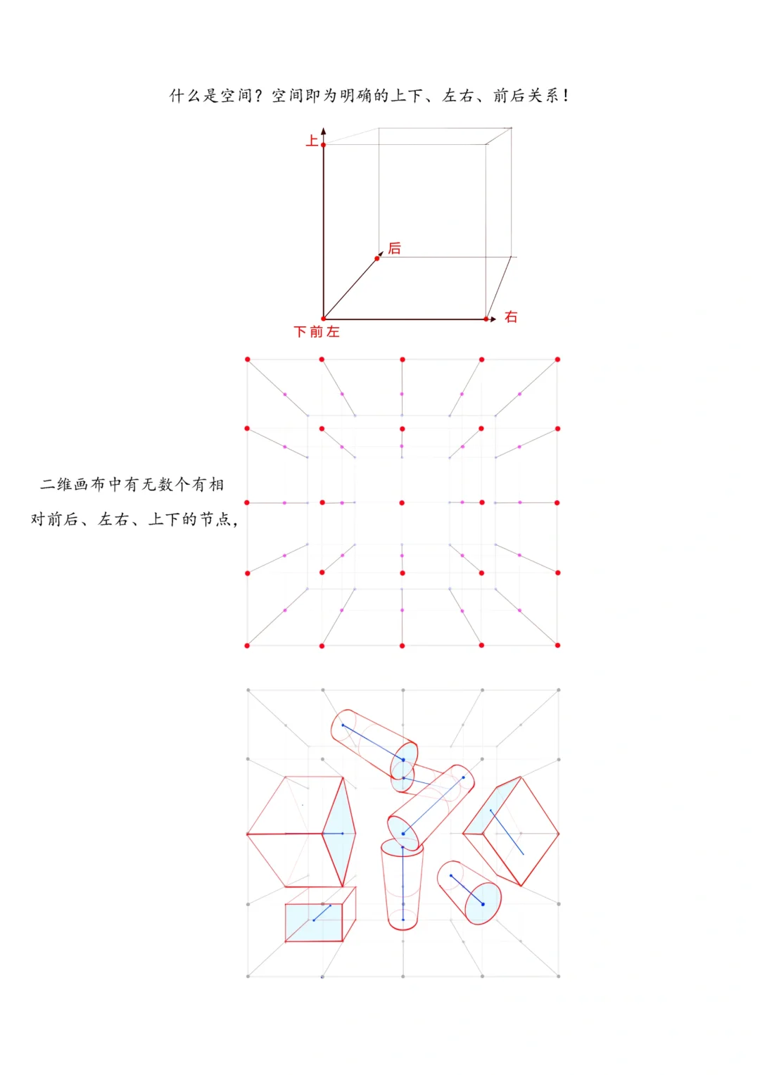 七张图让你快速理解人体透视和空间关系～