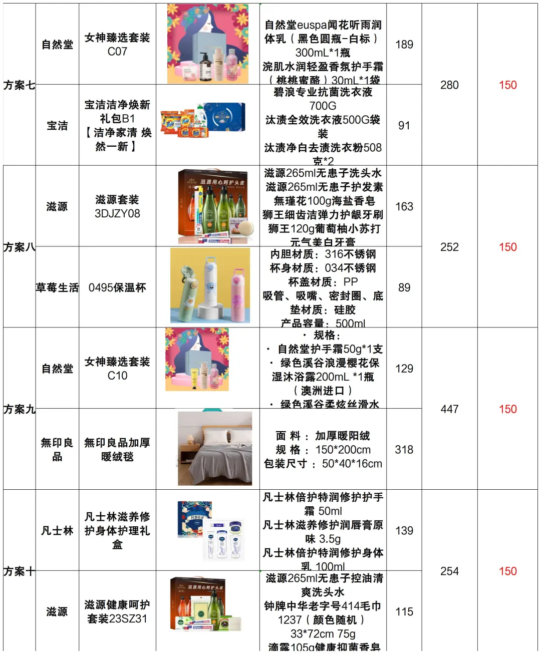 吹爆这篇女神节礼品采购清单?还不快码住‼️