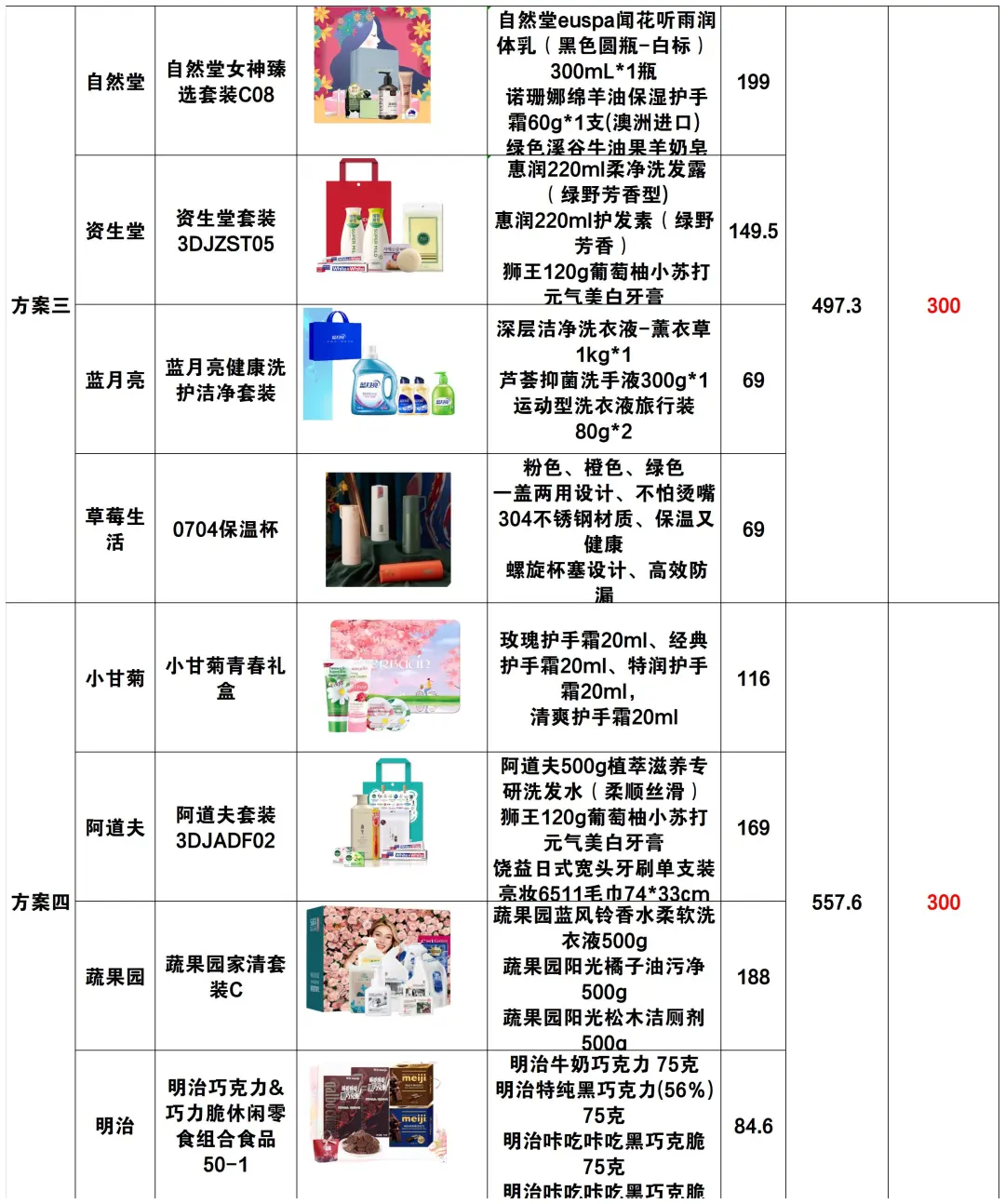 吹爆这篇女神节礼品采购清单?还不快码住‼️