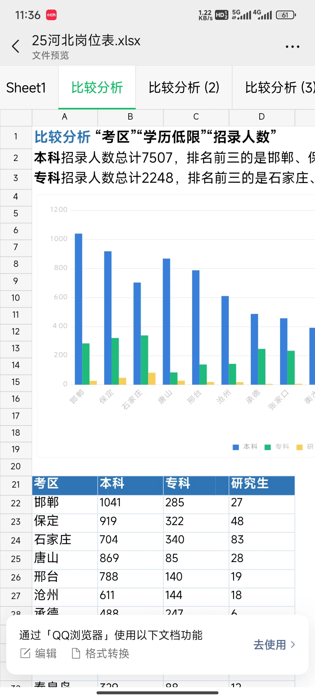 安阳殷都区出事业单位公告！