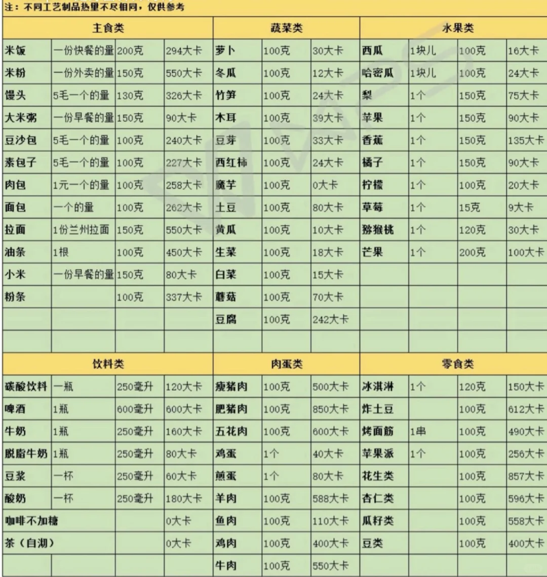 减肥减脂期那些容易被忽略的热量炸弹