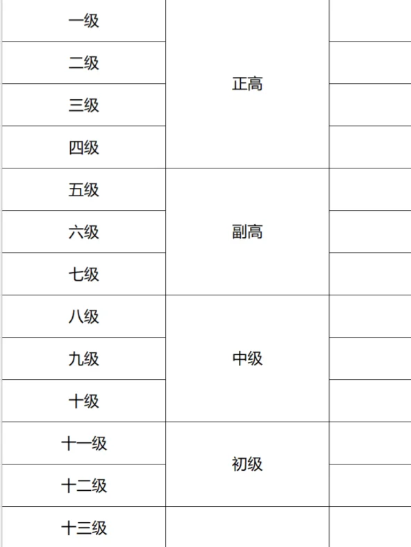 体制内|事业单位专技岗定级怎么看