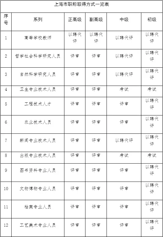 体制内|事业单位专技岗定级怎么看