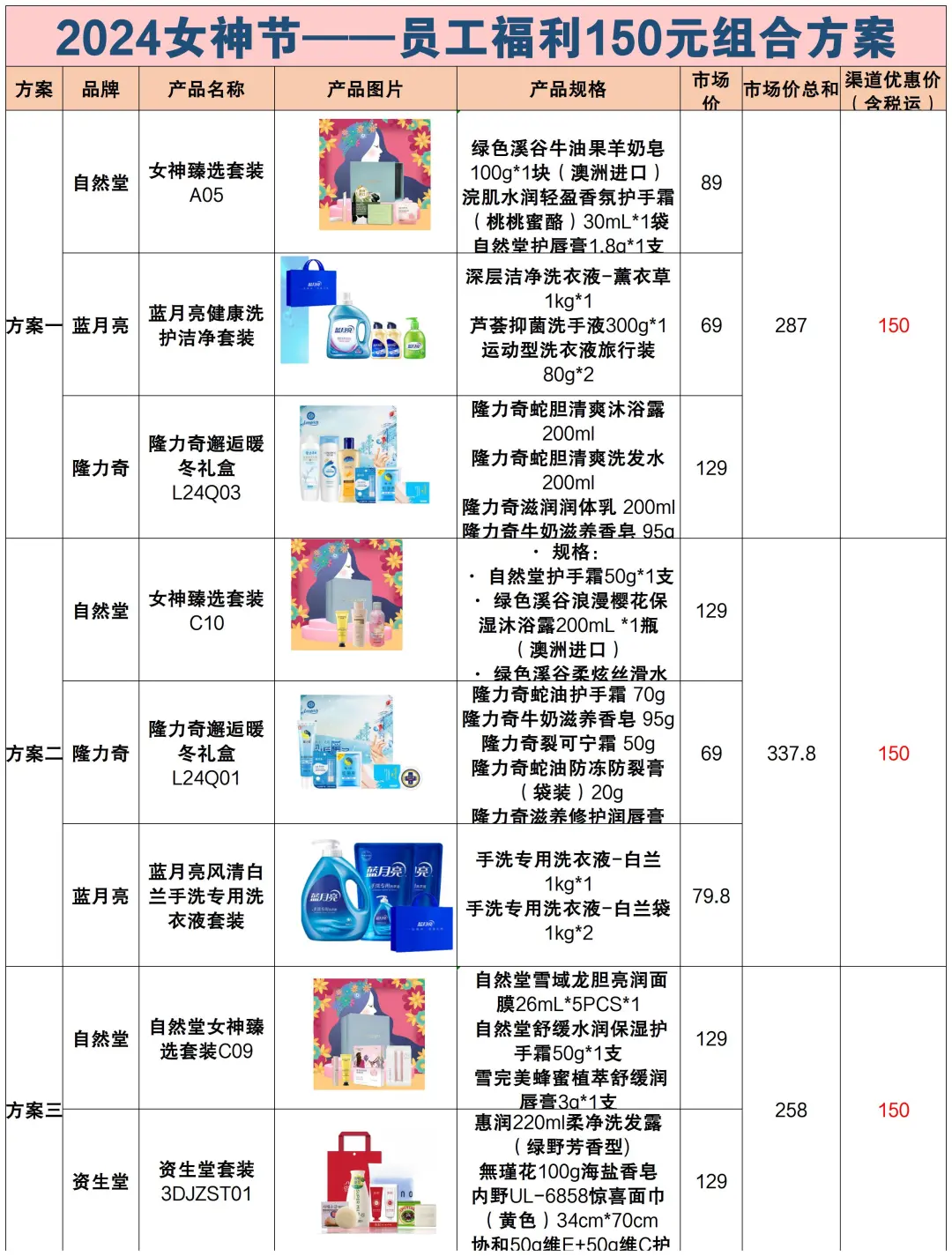 吹爆这篇女神节礼品采购清单?还不快码住‼️