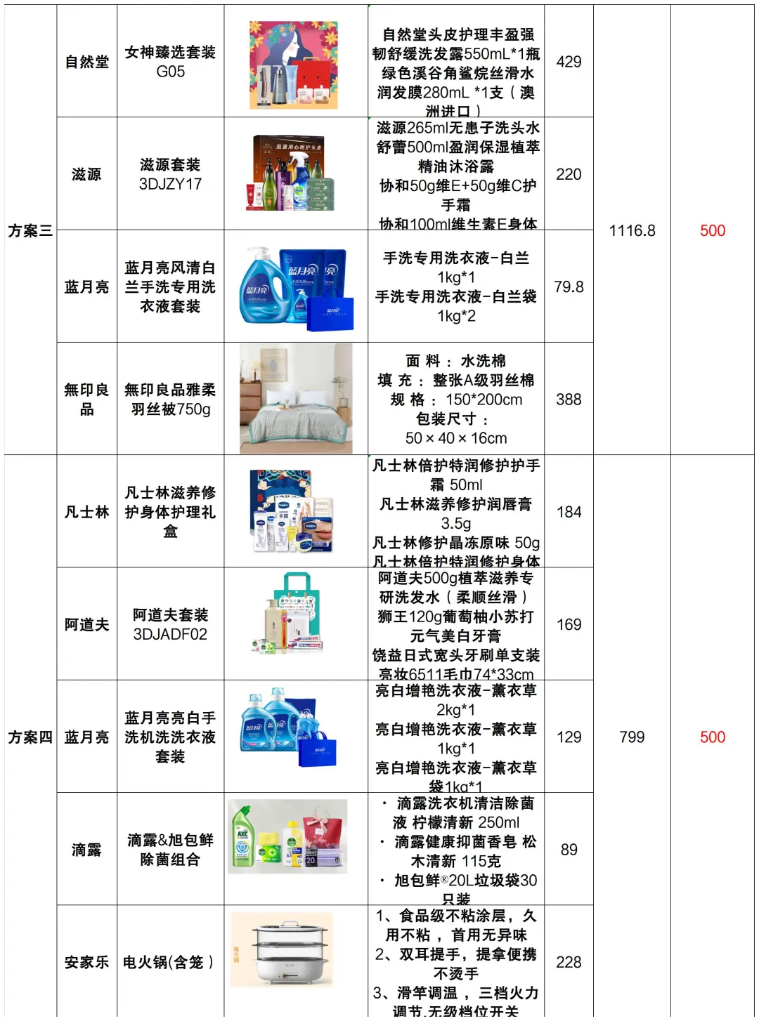 吹爆这篇女神节礼品采购清单🔥还不快码住‼️