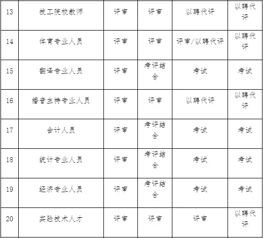 体制内|事业单位专技岗定级怎么看