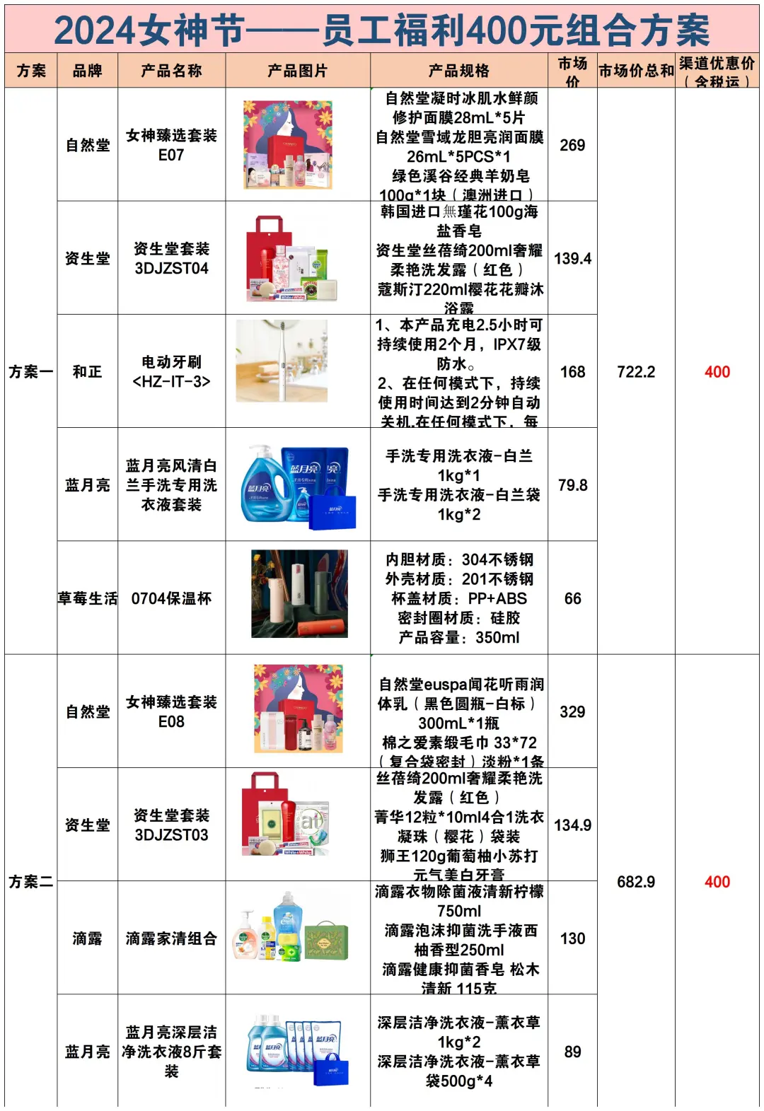 吹爆这篇女神节礼品采购清单还不快码住‼️