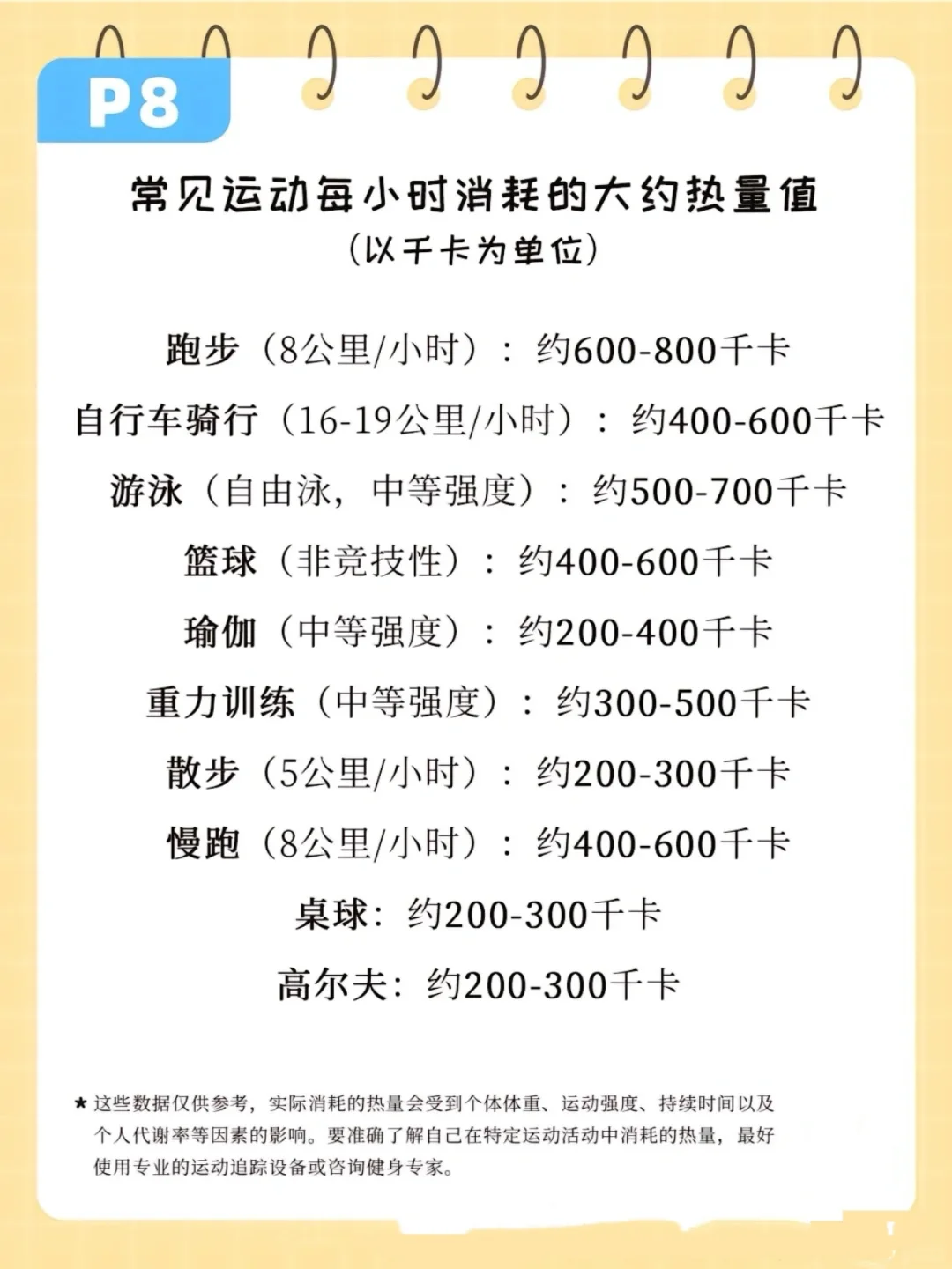 减肥那些词儿☕️了解卡路里、大卡、千焦的概念