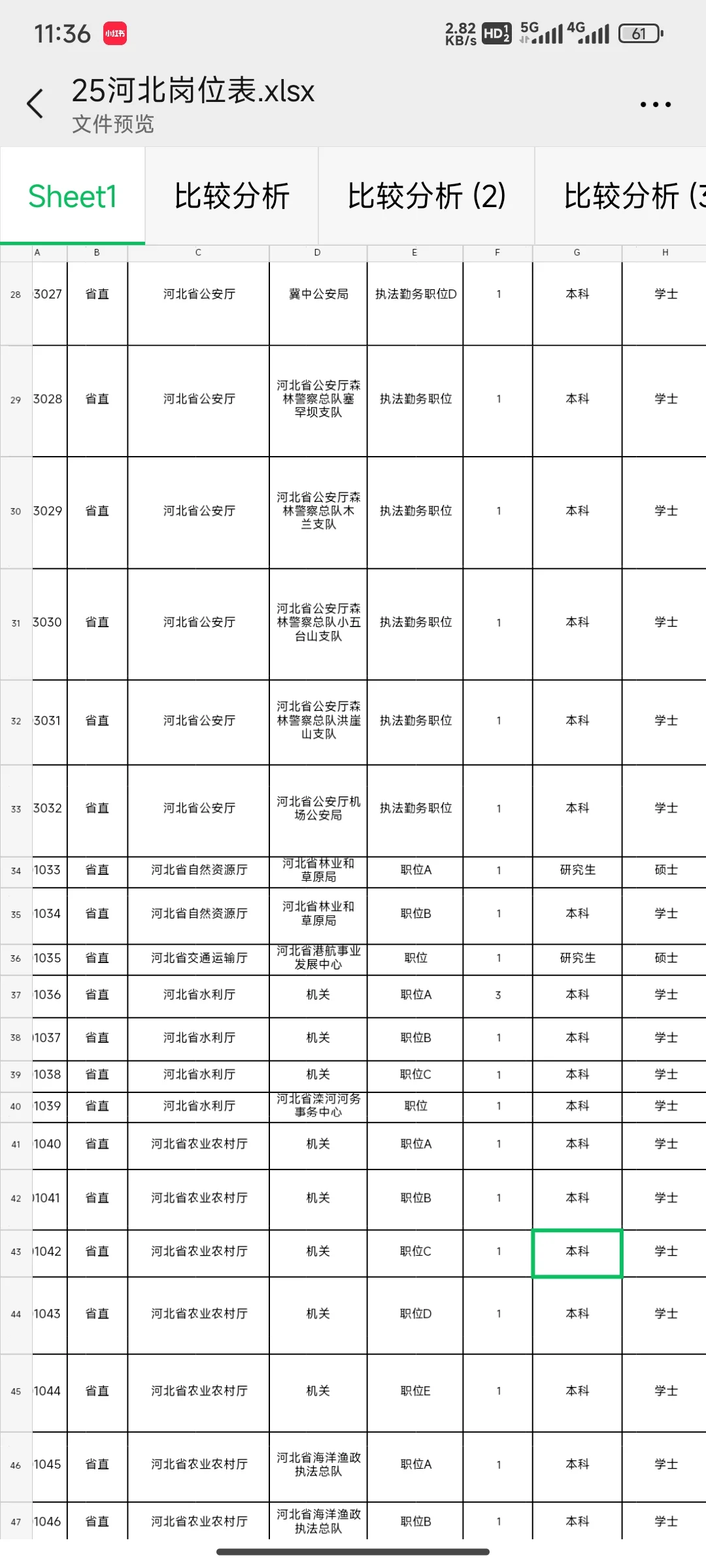 安阳殷都区出事业单位公告！