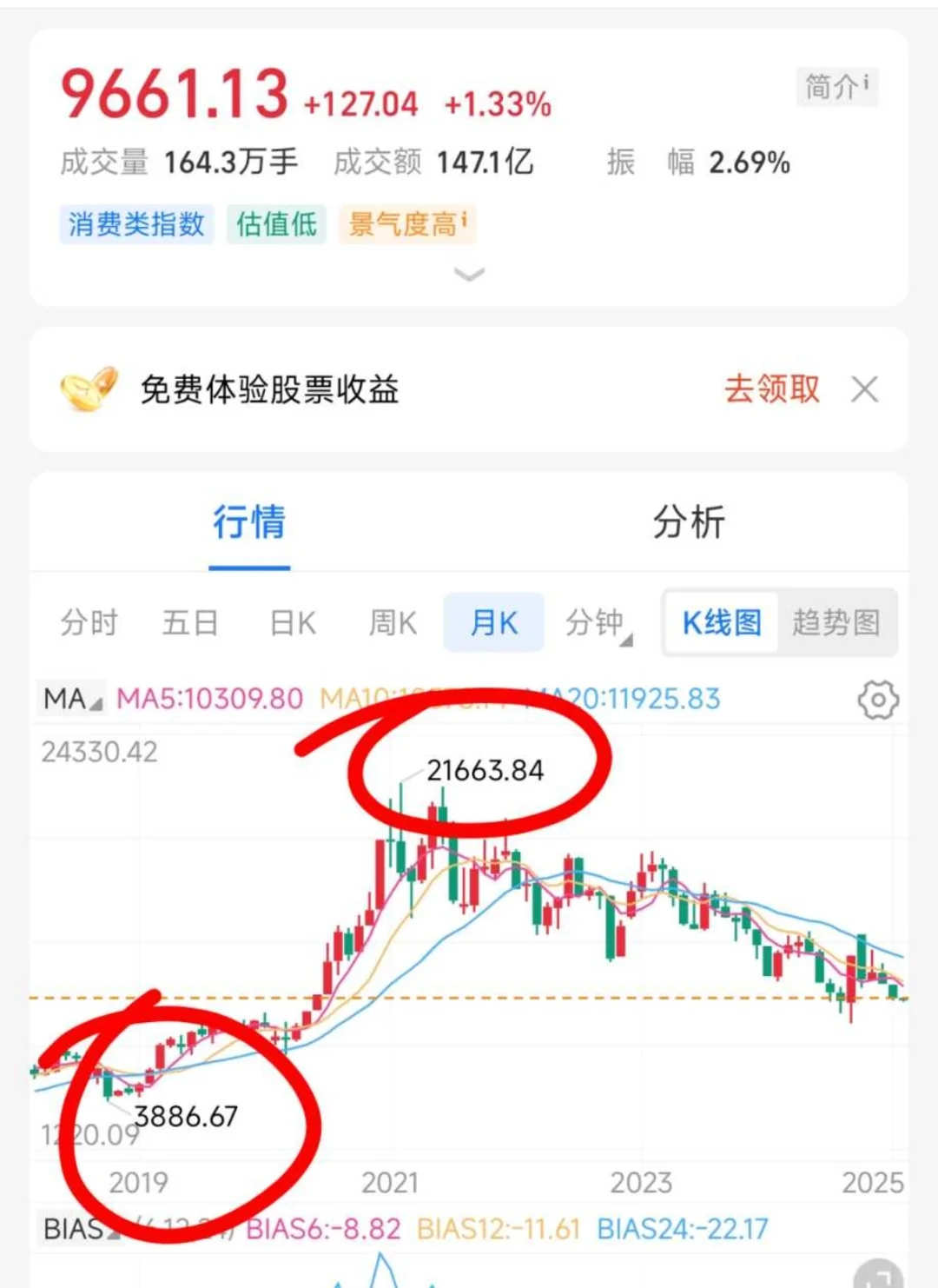 等了四年了，现在到底能抄底白酒吗…...