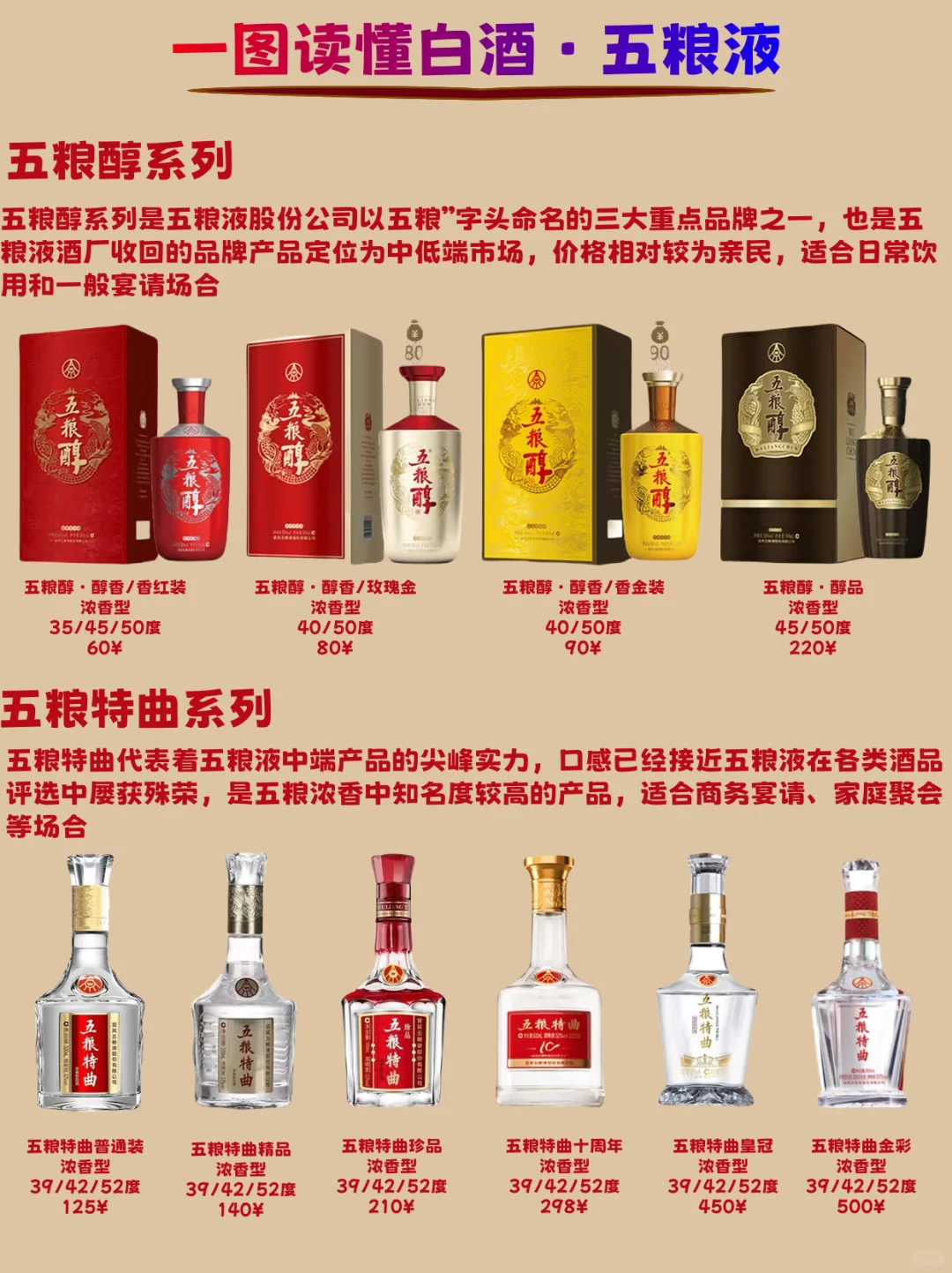 一步读懂白酒五粮液系列