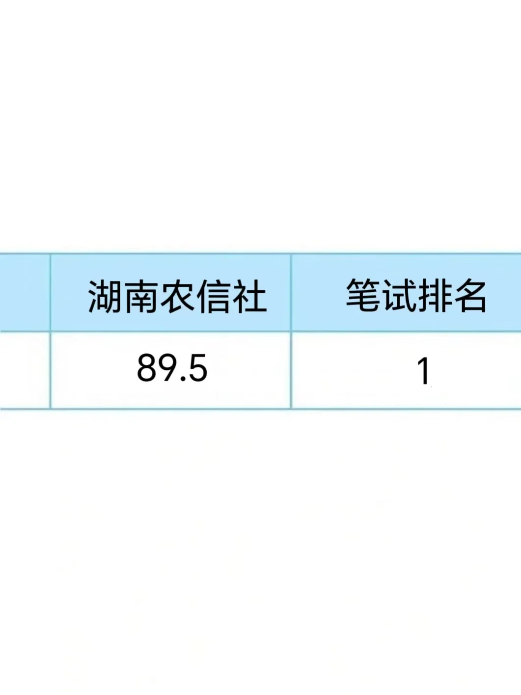 25湖南农商行招聘，这样考试就像抄答an?