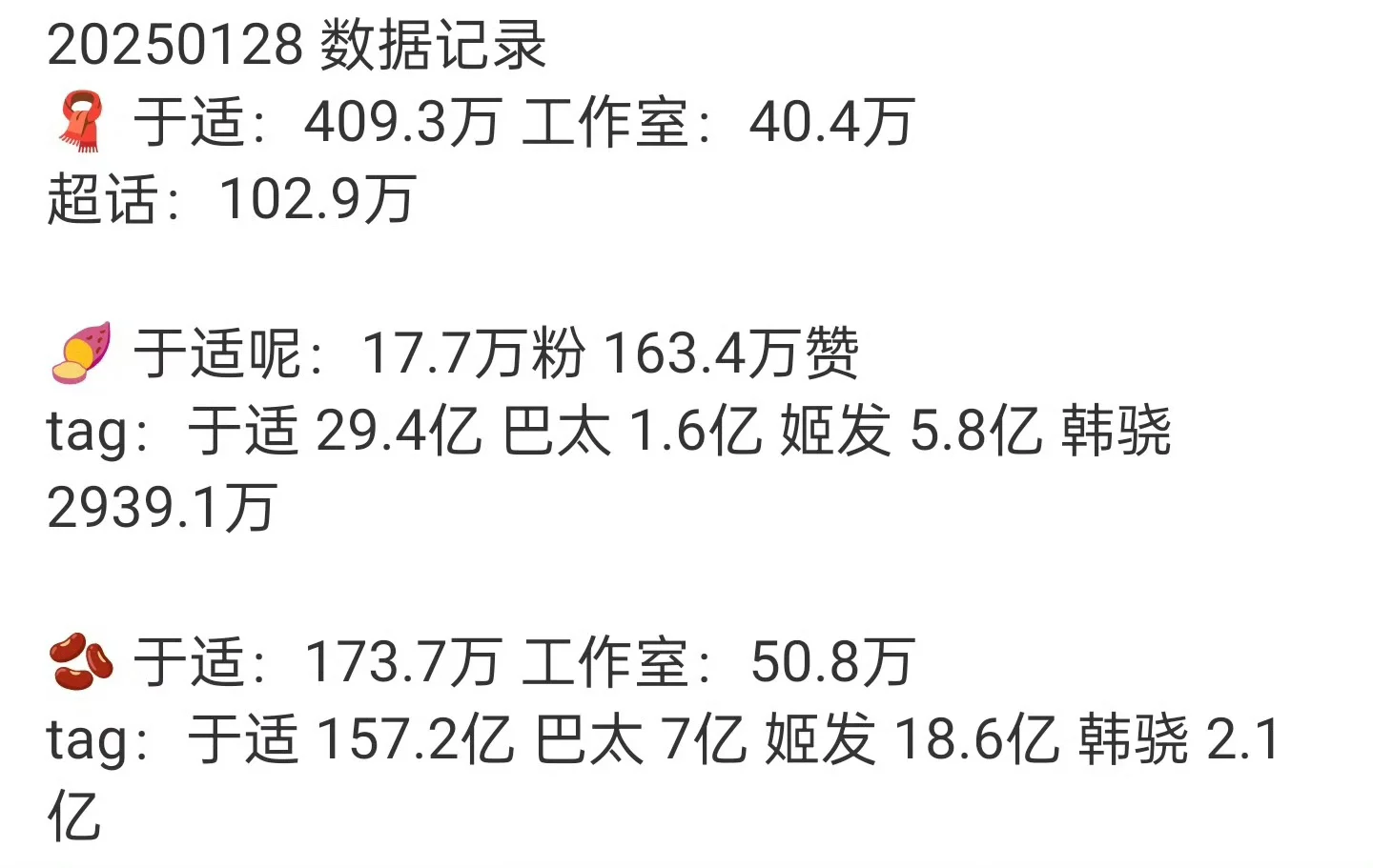 春节电影带来于适的数据